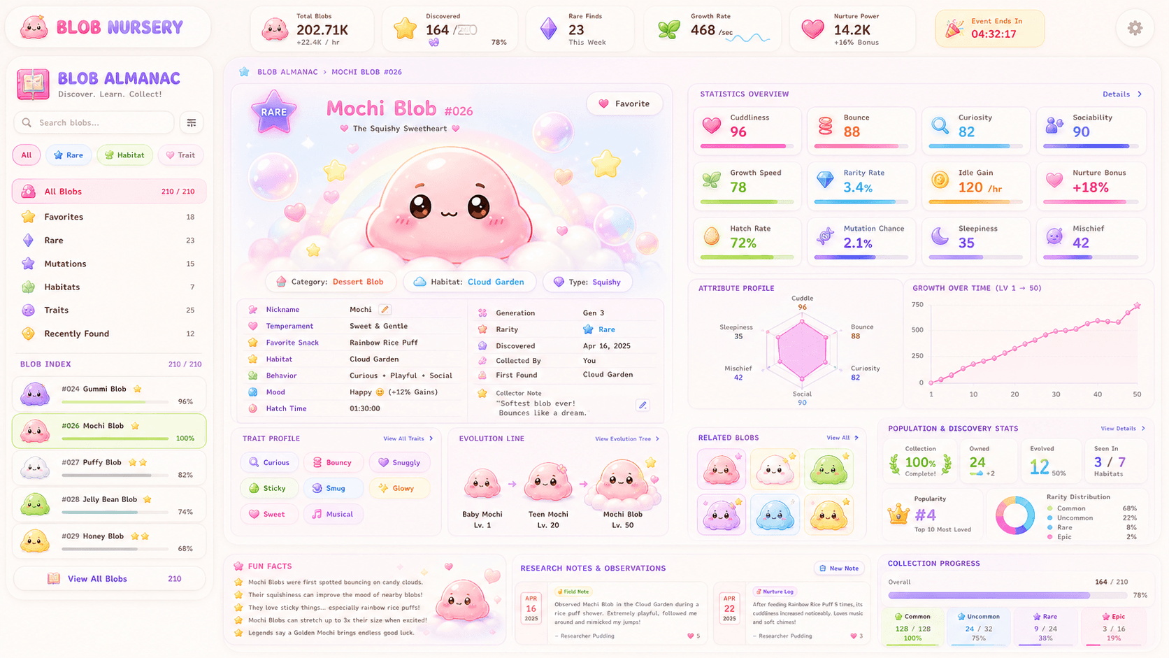 Complete your almanac screenshot